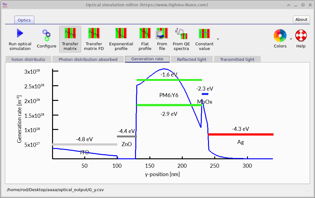 Generation profile under xenon illumination.