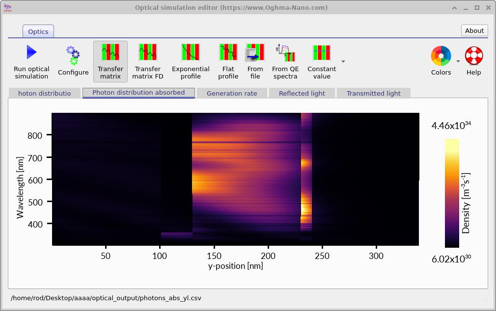 Absorbed photon density inside the organic solar cell.