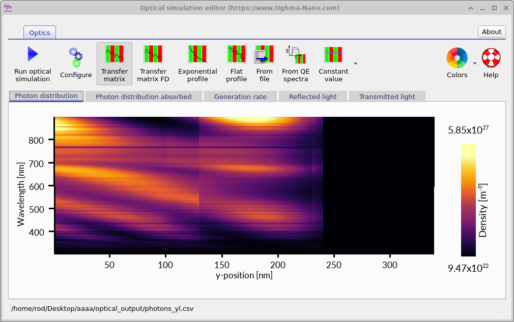Photon density distribution inside the organic solar cell.
