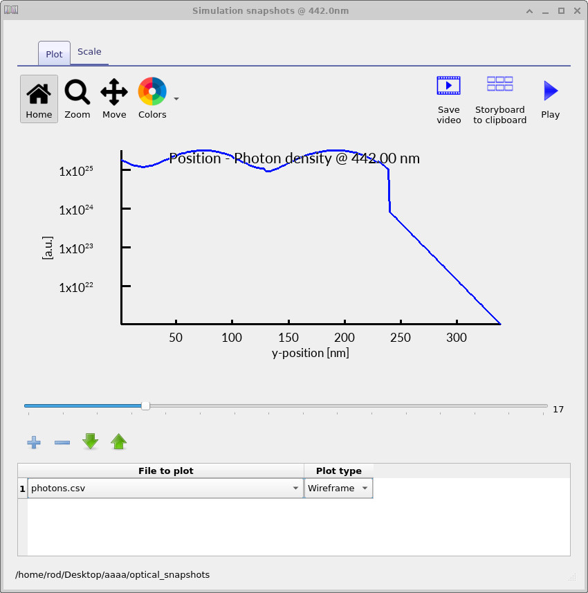 One-dimensional photon-density distribution inside the OPV device.