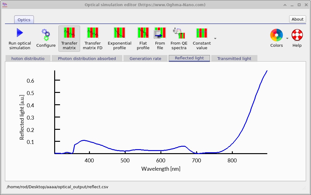 Reflection spectrum of the OPV device.