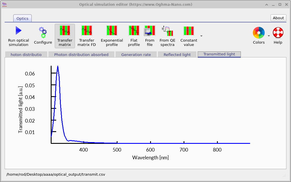 Transmission spectrum of the OPV device.