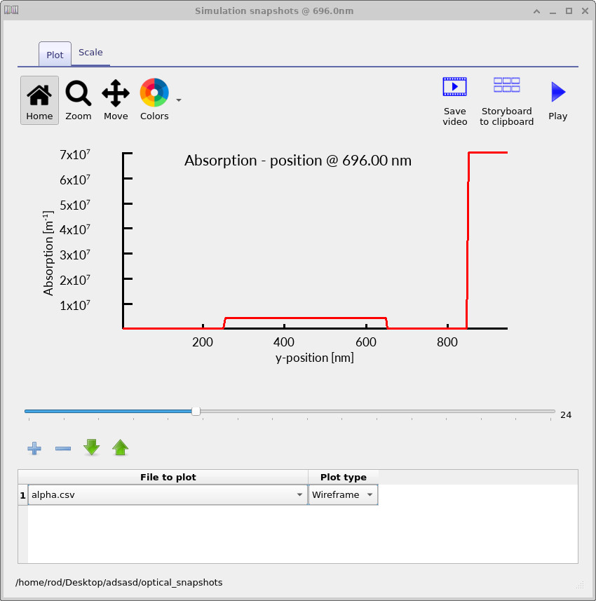 Optical absorption coefficient profile inside the multilayer structure.