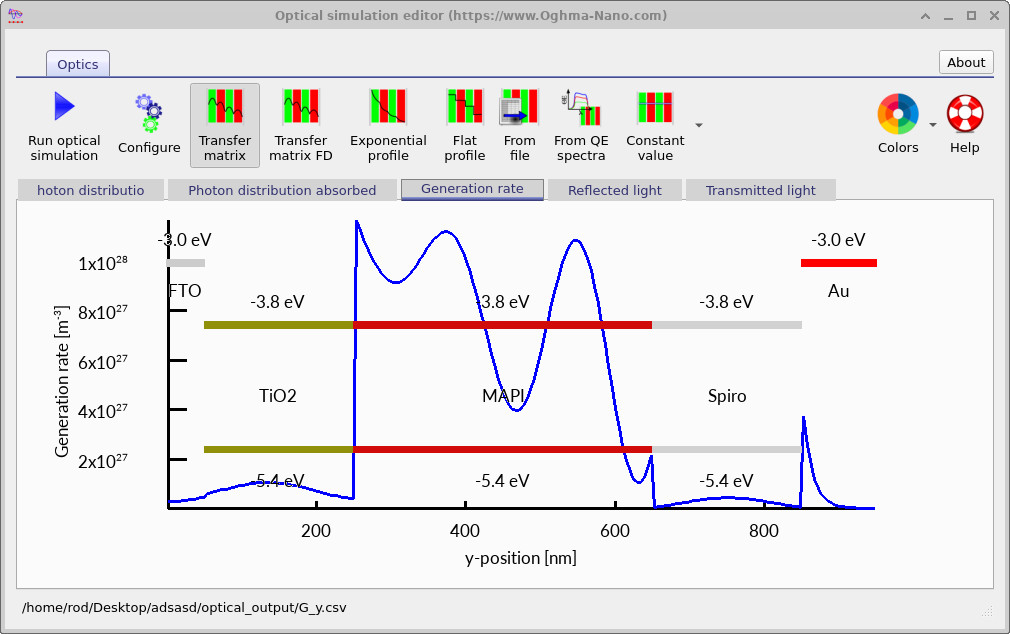 Generation-rate profile under xenon illumination.