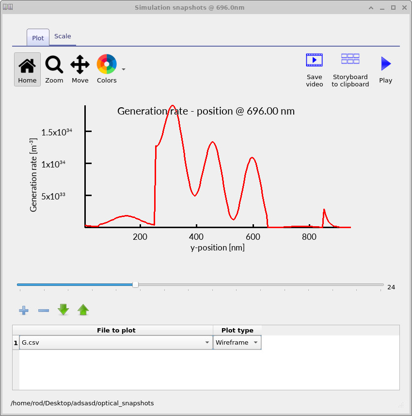 Charge-carrier generation-rate profile inside the perovskite solar cell.
