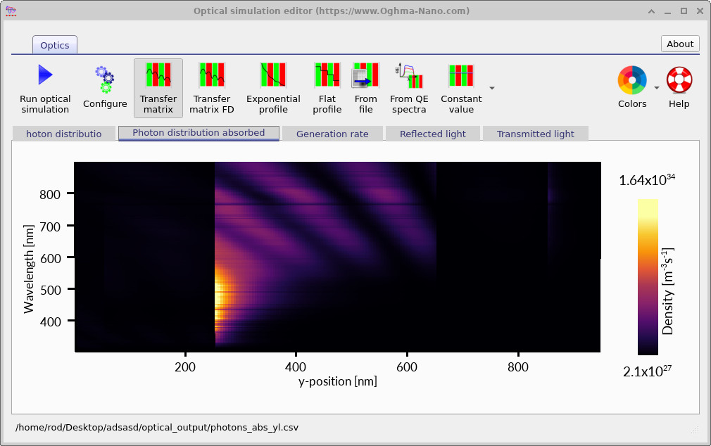 Absorbed photon distribution inside the perovskite solar cell.