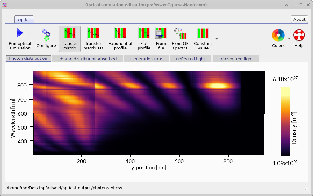 Photon density distribution inside the perovskite solar cell.