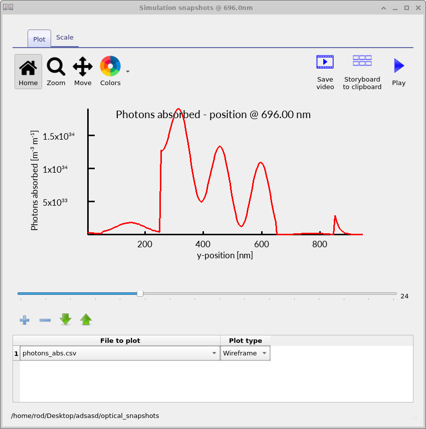 Absorbed photon distribution inside the perovskite device.