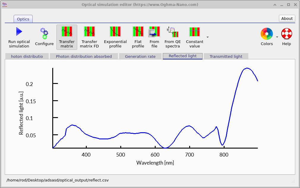 Reflection spectrum of the perovskite solar cell.
