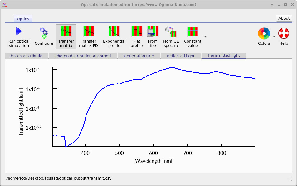 Transmission spectrum of the perovskite solar cell.